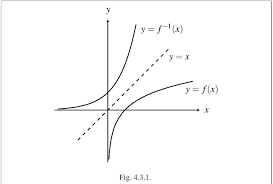 PDF) Proofs and Fundamentals: A First Course in Abstract Mathematics  (Undergraduate Texts in Mathematics