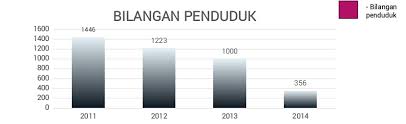 Jumlah ini dapat dilihat dalam jadual 1. Gelandangan On Blog 2017