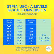 Ucas Tariff Points By International Qualifications