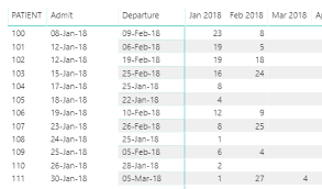 Add number of days, months and/or years to a calendar date calculator. Solved Distribution Of Days Per Month Between Two Dates Microsoft Power Bi Community