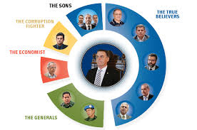 Then players are required to. Ten Key Figures For Brazil S New Government