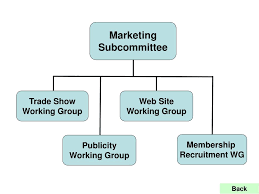 Ppt Uca International Users Group Organizational Chart