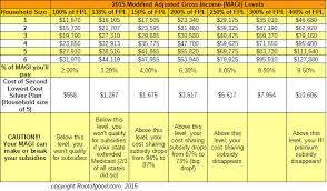 21 High Quality Insurance Subsidy Chart