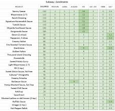 Subway Usa Nutrition Information And Calories Full Menu