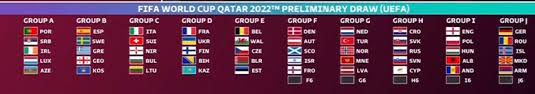 La conmebol hizo una clasificación de las mejores anotaciones hasta la fecha 4 de las eliminatorias sudamericanas rumbo a qatar 2022. Sorteo Mundial 2022 Asi Fue El Sorteo De La Fase De Clasificacion Del Mundial De Qatar 2022 Marca Com