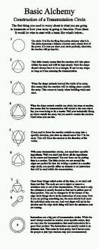 Transmutation Circle Chart Magick Basic Alchemy Tutorial