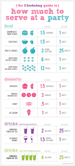 how much food and drinks to serve at a party chickabug