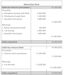 Ada dua contoh yang akan saya sajikan, yaitu contoh rekonsiliasi bank 4 kolom dan contoh soal rekonsiliasi bank 8 kolom. Https Adoc Tips Download Modul Praktikum Akuntansi Menengah Html