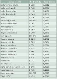 Tu znajdziesz spready, stawki międzybankowe wibor i wibid, irs, stałą stopę bazową 4. Zmienny Pokora Blyszczacy Tabela Kursow Nbp Archiwum Maurapaparo Asd It