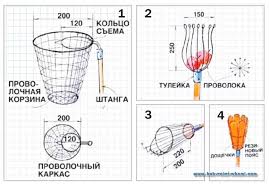 What kind of bottle to use for fruit picker? Fruit Structures Fruit Collector Drawings With Your Hands How To Make Yourself