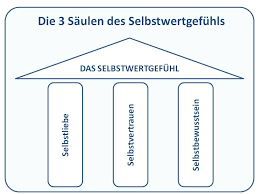 18 Tipps für ein starkes Selbstwertgefühl (eine Anleitung)