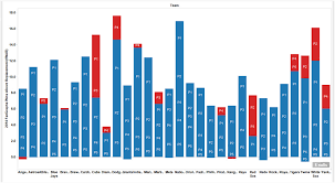 2015 Team Rotations A Visual View Beyond The Box Score