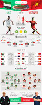 Cả tuyển việt nam và uae đều đang có thành tích toàn thắng kể từ khi giải đấu trở lại vào tháng 6 này. Zgjjnxsvjc181m