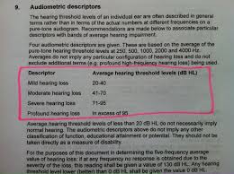 Levels Of Hearing Loss Uk From Bsa Procedures On Pta P