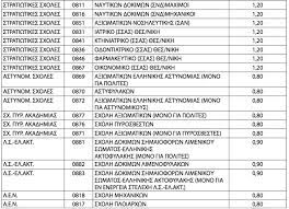 Ελαχιστη βαση εισαγωγησ πανεπιστημιακη αστυνομια προαγωγικεσ και απολυτηριεσ εξετασεισ συριζα comment on συριζα: Panelladikes Oi Syntelestes Elaxisths Bashs Eisagwghs Gia Tis Sxoles Stratiwtikes Astynomikes Pyrosbestikhs Pyrosbestikhs Aen Limenikoy Swmatos Kai A S T E Esos Gr
