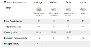 Continúan las lluvias en mar del plata para hoy durante todo el día y se espera lo mismo en pinamar y villa gesell. Como Estara El Clima Este Sabado En Mar Del Plata Diario La Capital De Mar Del Plata