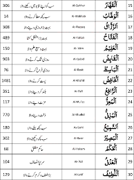Rohani Ilaj Asma Ul Husna Asma Ul Husna Asmaul Husna 99 Names Of Allah 99 Names Of Allah With Mean Allah Names Names With Meaning Beautiful Names Of Allah