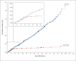 You may experience some mild side effects after. This One Chart Is The Proof Pfizer S Vaccine Works Mit Technology Review