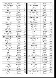 7 صفحات بها أهم 500 كلمة في اللغة الإنجليزية إذا حفظتها تكون قد قطعت شوط ا كبير ا المكتبة العامة