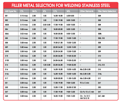 welding austenitic stainless steel