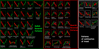 This paper seeks to provide a concise yet comprehensive analysis of the cryptocurrency industry with particular analysis of bitcoin, the first decentralized cryptocurrency. Forex Candle Chart Patterns Candlestick Cheat Sheet Pdf 7c72e0742931961af836fe22307 Agroclasi Candlestick Patterns Trading Charts Forex Candlestick Patterns