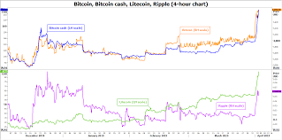 Crypto appreciation and volatility will be challenging to account for, but expect to see a crypto yield curve emerge as governments attempt to lock in there will be many bumps along the road. Cryptos Roar Back Dead Cat Bounce Or More Upside Cryptocurrency News