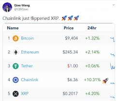 According to the coindesk pricing page for xrp, the token has a market capitalization of about $140 billion. Xrp Liquid Market Cap Surpassed By Chainlink Link But This Won T Stop Ex Goldman Sachs Pm Details