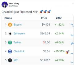 Stay up to date with the latest xrp price movements and forum discussion. Xrp Liquid Market Cap Surpassed By Chainlink Link But This Won T Stop Ex Goldman Sachs Pm Details