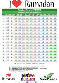 South Africa 2018 Ramadan 1439 Ramadan Timetables Major