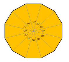 Types Of Polygons Technical Graphics