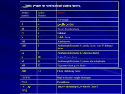 There are many mnemoincs for learning 13 clotting factors. Secondary Haemostasis Ppt Download