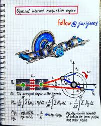 Opposed Internal Combustion Engine In 2020 Physics And Mathematics Engineering Notes Electrical Engineering Books