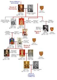 Queen elizabeth ii and her husband, the duke of edinburgh, prince phillip, are distantly related. Your Own Family Tree Website Royal Family Trees Family Tree House Of Plantagenet