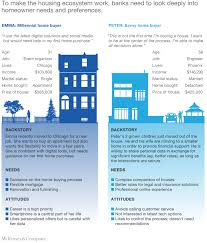Do you need a job to buy a house. Deep Insights Broad Solutions How Banks Can Win In The Vast Housing Ecosystem Mckinsey