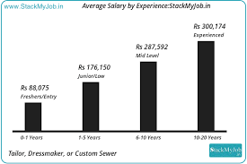 Pin On Stackmyjobindia