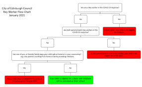 Key Worker Information