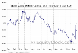 India Globalization Capital Inc Amex Igc Seasonal Chart
