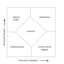 file simplified nolan chart political compass png