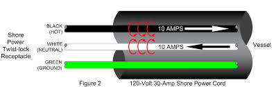 Kew leakage clamp meters are so unique because can determine the level of earth leakage current measure the ac current like the conventional clamp meters ranging from 100a with model 2432 to. Technical Bulletin Understanding Ac Leakage Current Marina Dock Age