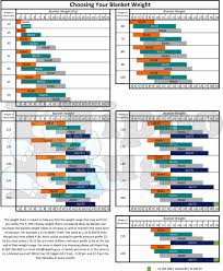 What Size Weighted Blanket Is Right For Me Hippo Hug