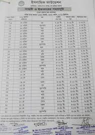 During the whole month of ramadan; Iftar And Sehri Time Table 2021 In Bangladesh All District