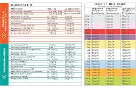 pediatric emergency medication dosage chart www