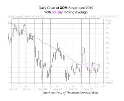 2 Oil Stocks That Could Slide Soon