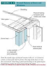 Home to any budget, home to any possibility. How To Install Drywall How To Hang Tape Sheetrock Best Practices Guide