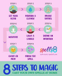 How To Cast A Spell In 8 Steps Easy Love Spells It Cast Wiccan Spell Book