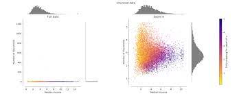 Compare The Effect Of Different Scalers On Data With Outliers Scikit Learn 0 19 2 Documentation Data Machine Learning Compare
