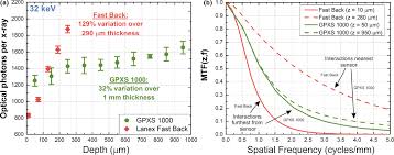 To that end, we'll break down the protective capabilities and cost of a protective housing for your digital radiography (dr) flat panel detector. Comparison Of Csi Tl And Gd2o2s Tb Indirect Flat Panel Detector X Ray Imaging Performance In Front And Back Irradiation Geometries Howansky 2019 Medical Physics Wiley Online Library