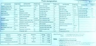 Fuse box diagram, mercedes, mercedes benz sl500. Sl500 Fuse Box Diagram Bushtec Trailer Wiring Diagram Jeepe Jimny Cukk Jeanjaures37 Fr