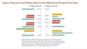 Essential Fatty Acids Linus Pauling Institute Oregon