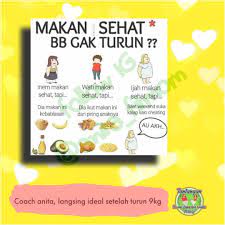 Coach Aku Udah Makan Sehat Tapi Kok Ga Kurus Book Cover Books Coach